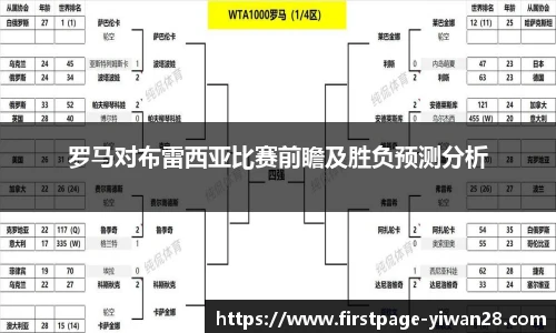罗马对布雷西亚比赛前瞻及胜负预测分析